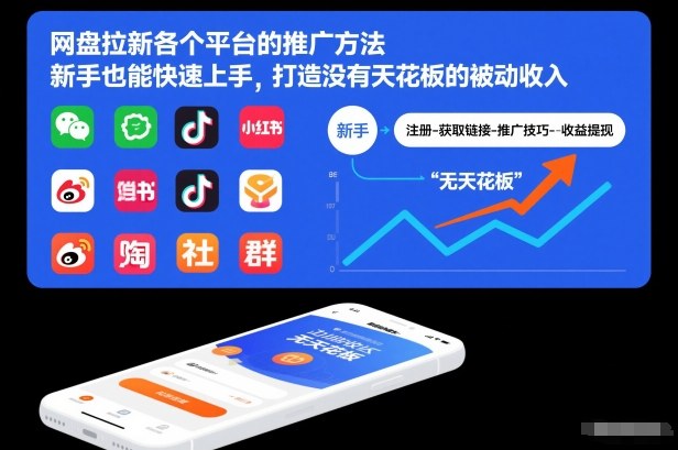 网盘拉新各个平台的推广方法，新手也能快速上手，打造没有天花板的被动收入好创网-专注优质VIP网课 网络创业落地实操课程资源分享 – 每天更新_高质量项目输出好创网