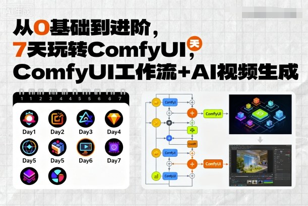 从0基础到进阶,7天玩转ComfyUI,Comfyui工作流+AI视频生成好创网-专注优质VIP网课 网络创业落地实操课程资源分享 – 每天更新_高质量项目输出好创网
