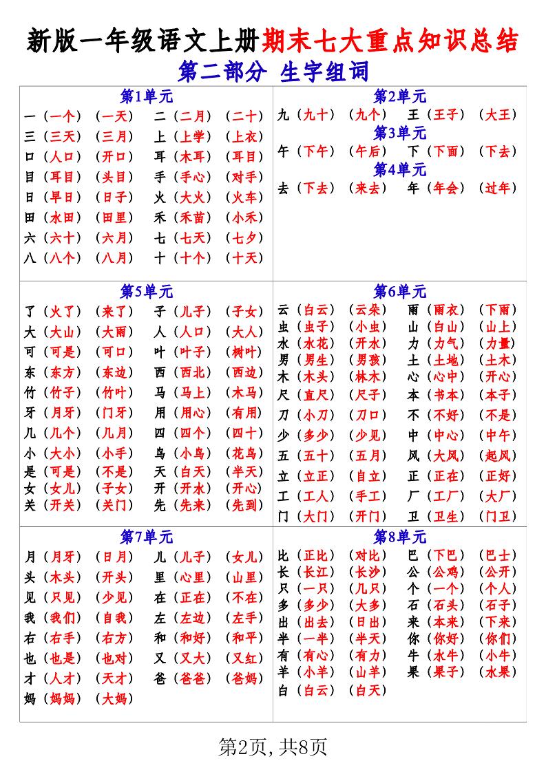 新版一年级语文上册期末七大重点知识总结好创网-专注优质VIP网课 网络创业落地实操课程资源分享 – 每天更新_高质量项目输出好创网