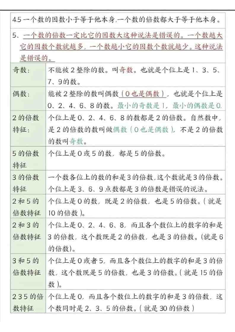 五年级下数学重点知识点汇总好创网-专注优质VIP网课 网络创业落地实操课程资源分享 – 每天更新_高质量项目输出好创网
