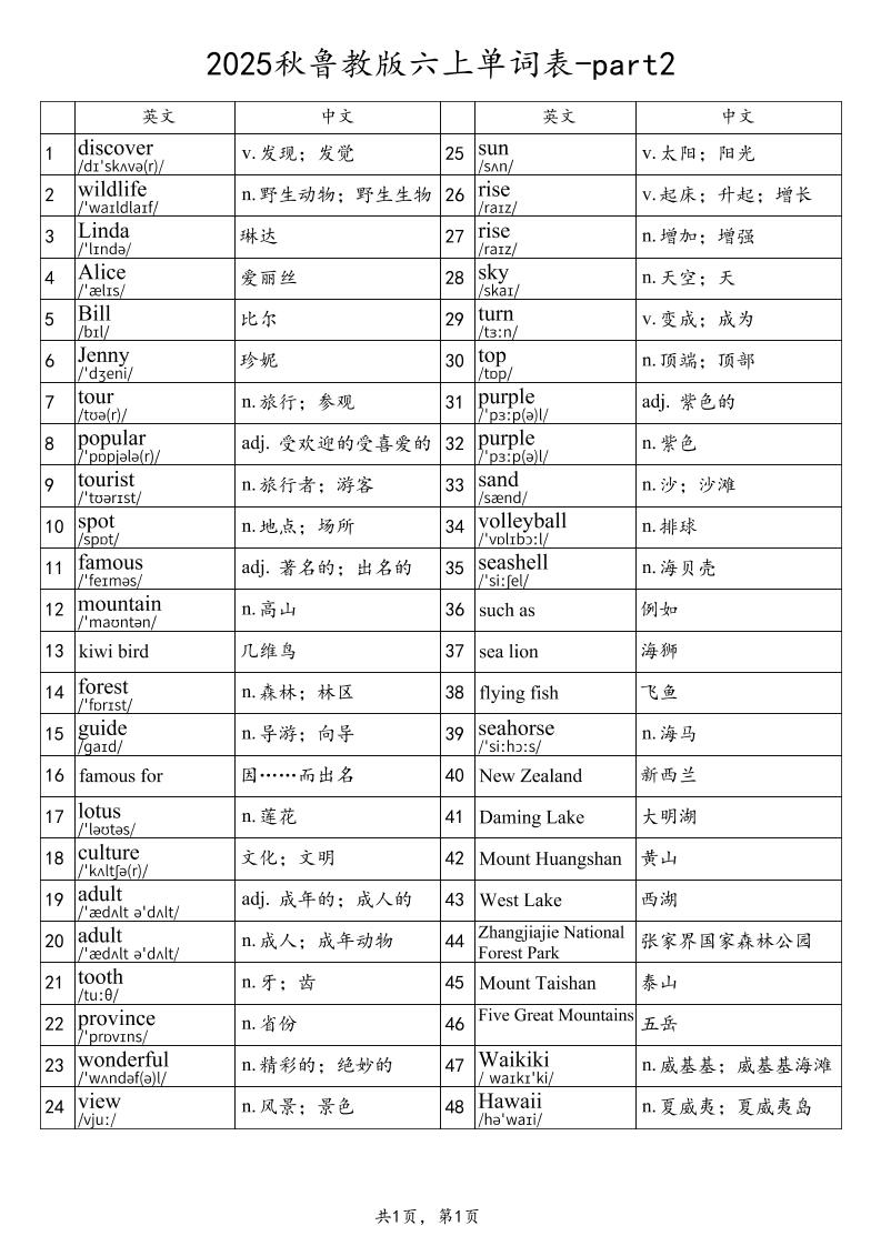 2025秋鲁教版六上英语单词表-part2好创网-专注优质VIP网课 网络创业落地实操课程资源分享 – 每天更新_高质量项目输出好创网