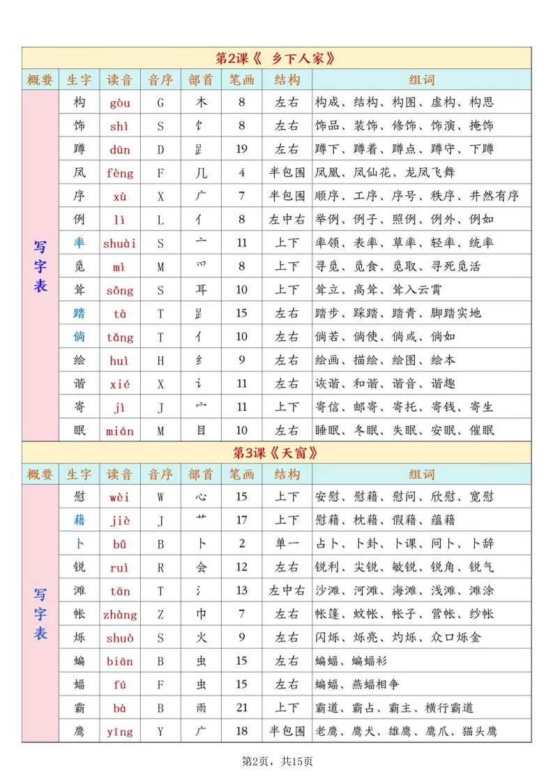 26春新四下语文开学必背课后生字表预习（生字拼音部首结构组词）15页好创网-专注优质VIP网课 网络创业落地实操课程资源分享 – 每天更新_高质量项目输出好创网