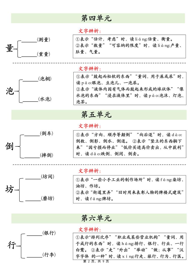 二下语文期末复习必会多音字专项练习（9页）好创网-专注优质VIP网课 网络创业落地实操课程资源分享 – 每天更新_高质量项目输出好创网