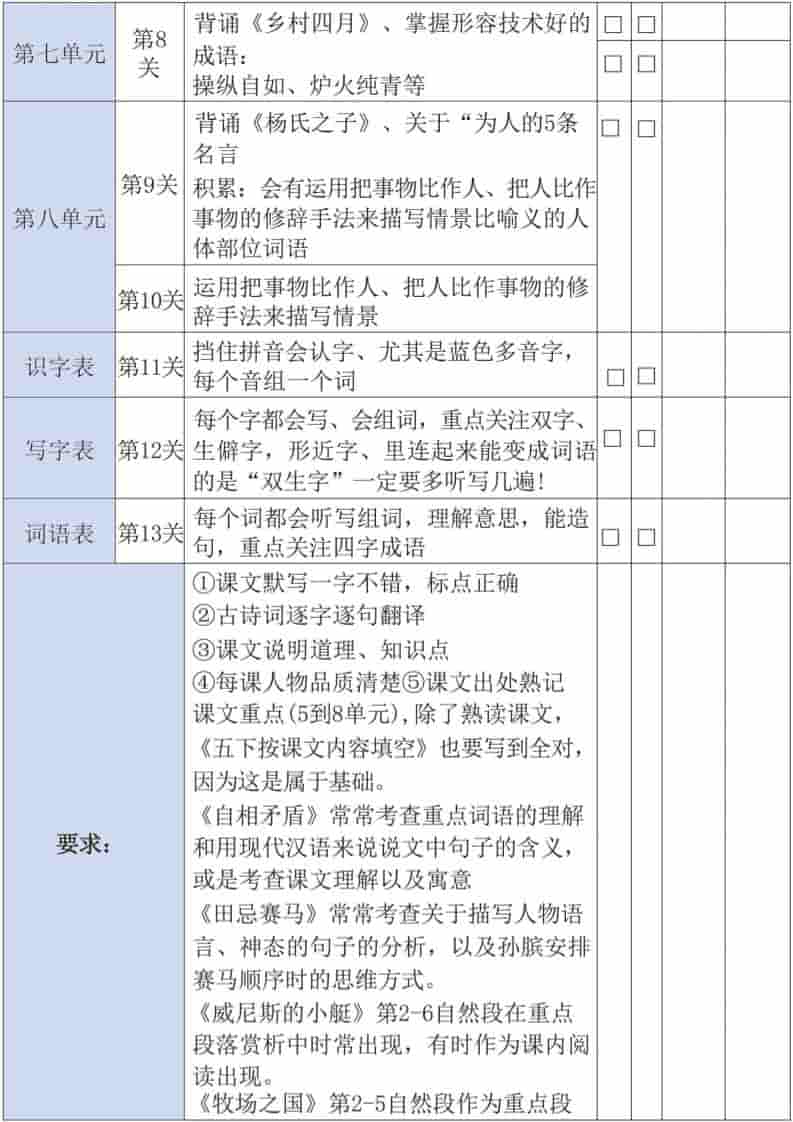 五年级下语文三轮复习法好创网-专注优质VIP网课 网络创业落地实操课程资源分享 – 每天更新_高质量项目输出好创网