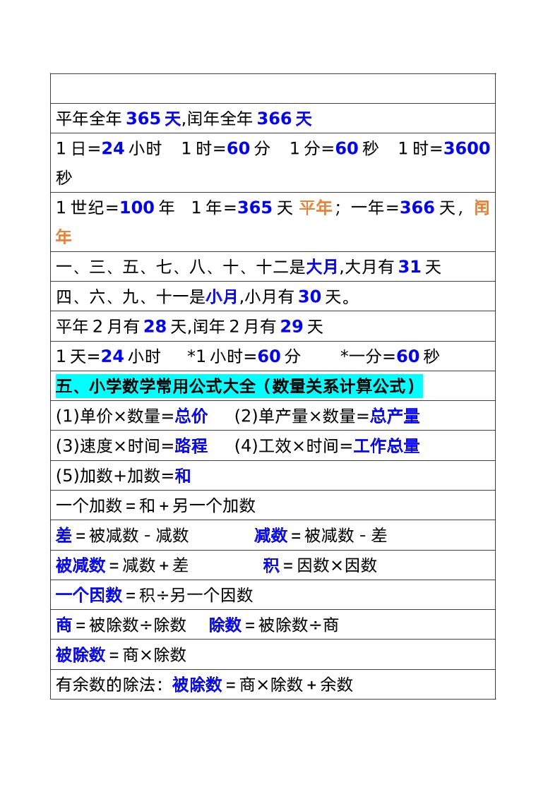 三年级数学下册必背公式大全(1)好创网-专注优质VIP网课 网络创业落地实操课程资源分享 – 每天更新_高质量项目输出好创网