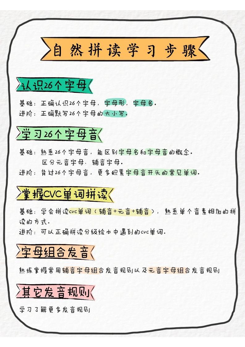 三上英语【音标、音素、自然拼读】好创网-专注优质VIP网课 网络创业落地实操课程资源分享 – 每天更新_高质量项目输出好创网