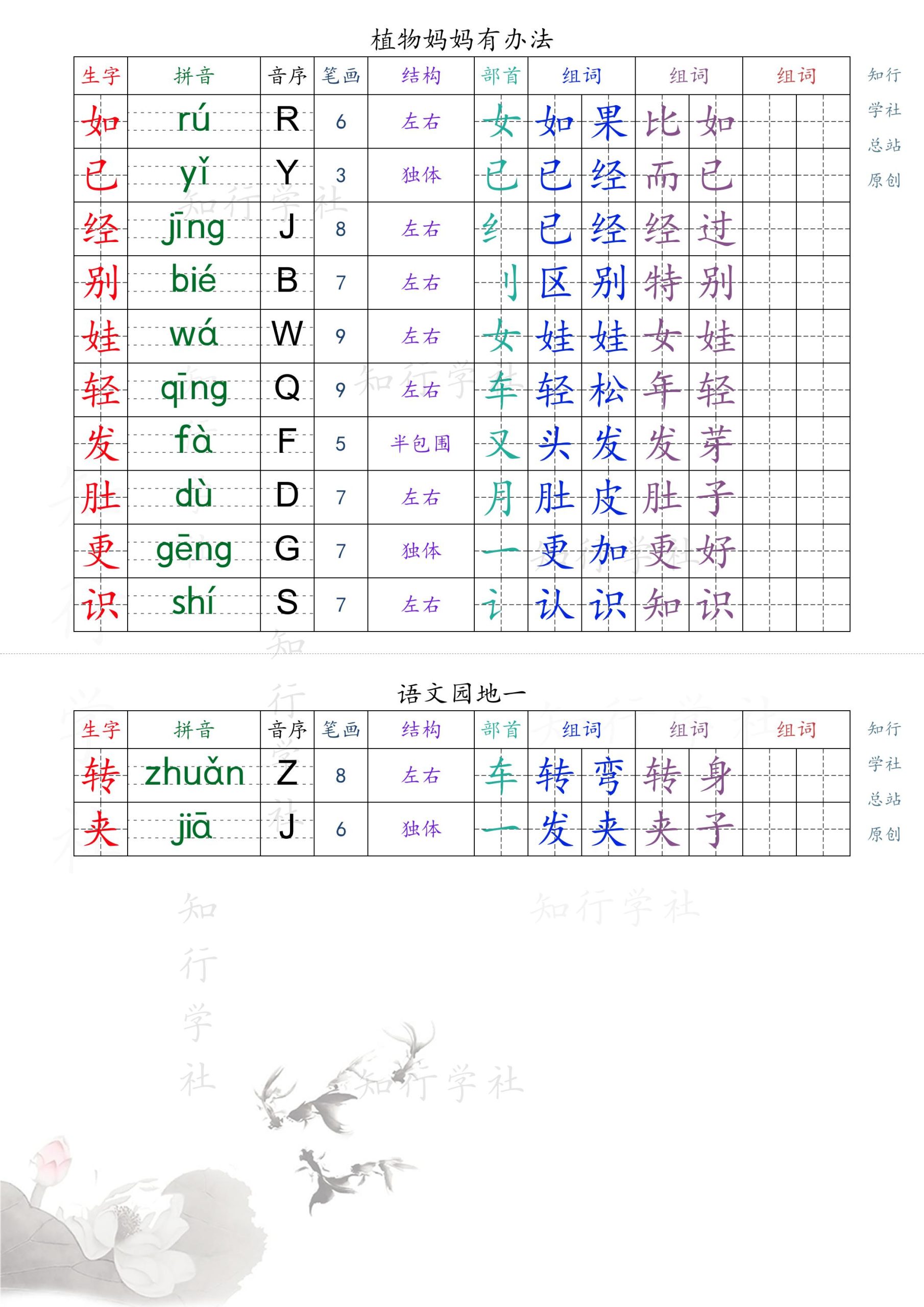 新版2025秋二年级上册语文课课贴_1-9页（后续更新）好创网-专注优质VIP网课 网络创业落地实操课程资源分享 – 每天更新_高质量项目输出好创网