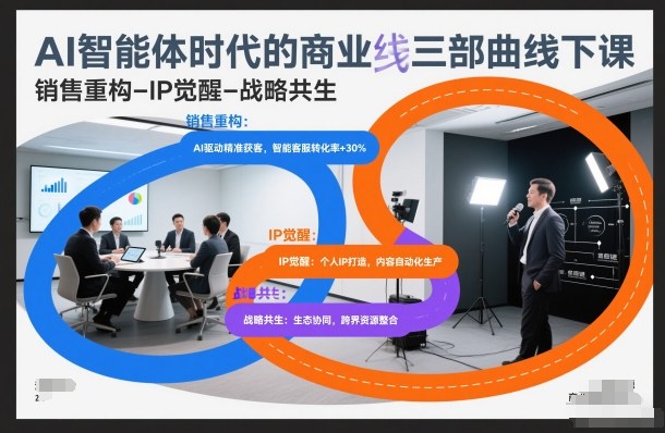 AI智能体时代的商业三部曲线下课，销售重构-IP觉醒-战略共生好创网-专注优质VIP网课 网络创业落地实操课程资源分享 – 每天更新_高质量项目输出好创网