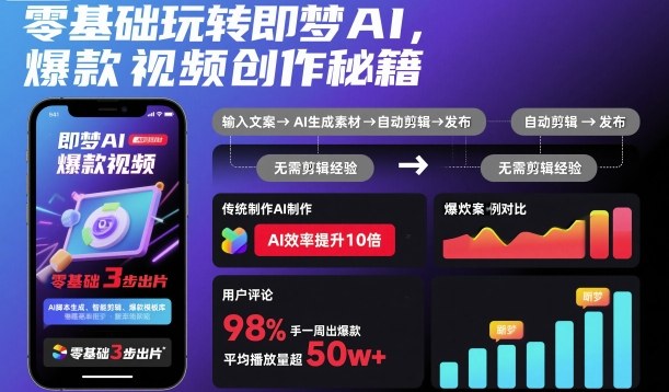 零基础玩转即梦AI，爆款视频创作秘籍好创网-专注优质VIP网课 网络创业落地实操课程资源分享 – 每天更新_高质量项目输出好创网