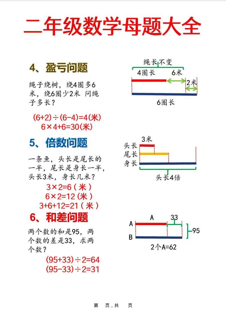 二年级上数学母题大全+必做奥数思维题9套（含答案25页）好创网-专注优质VIP网课 网络创业落地实操课程资源分享 – 每天更新_高质量项目输出好创网