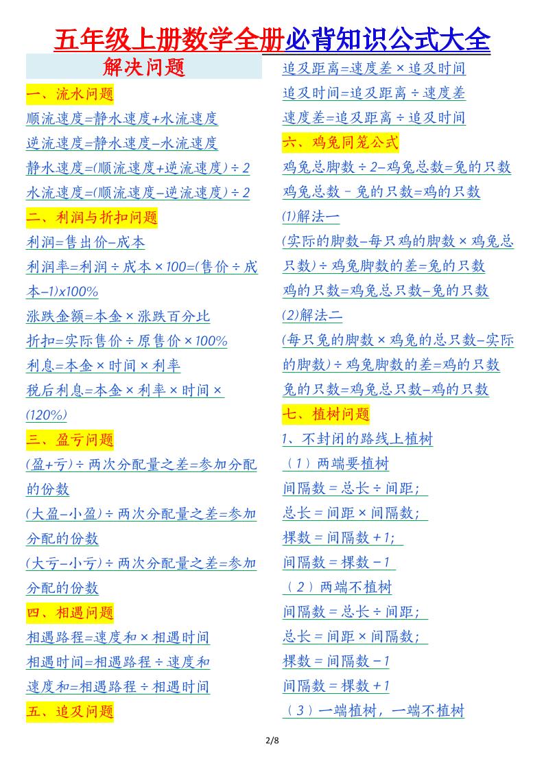 五年级上册数学全册必背知识公式大全8页好创网-专注优质VIP网课 网络创业落地实操课程资源分享 – 每天更新_高质量项目输出好创网