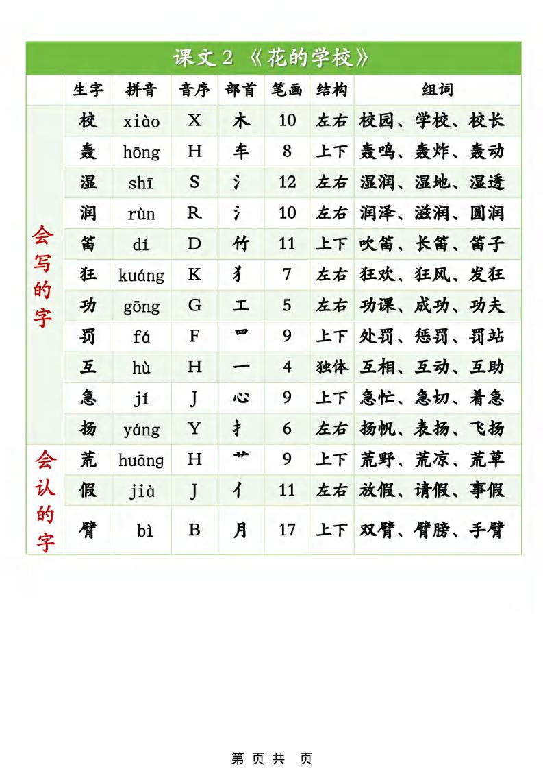三年级上册语文《生字组词课课贴》(25秋)好创网-专注优质VIP网课 网络创业落地实操课程资源分享 – 每天更新_高质量项目输出好创网