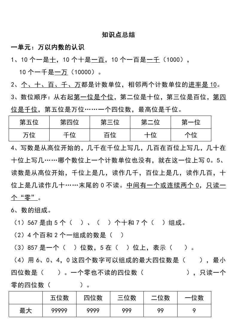 二下西师大版数学下册知识要点总结好创网-专注优质VIP网课 网络创业落地实操课程资源分享 – 每天更新_高质量项目输出好创网