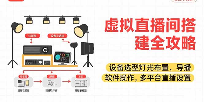 虚拟直播间搭建全攻略,设备选型灯光布置,导播软件操作,多平台直播设置好创网-专注优质VIP网课 网络创业落地实操课程资源分享 – 每天更新_高质量项目输出好创网