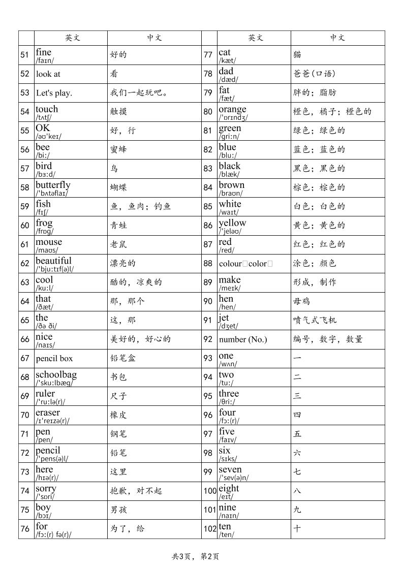 2025秋三上英语科普版单词表好创网-专注优质VIP网课 网络创业落地实操课程资源分享 – 每天更新_高质量项目输出好创网