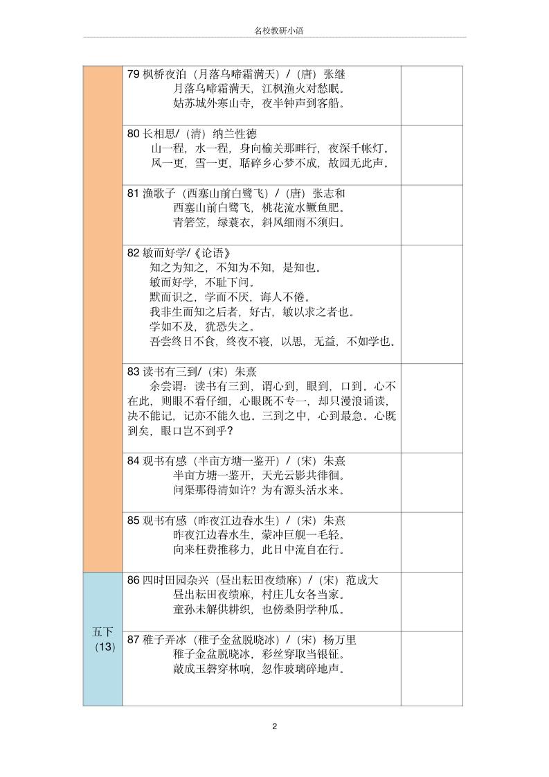 五年级古诗文背诵记录表-五上语文好创网-专注优质VIP网课 网络创业落地实操课程资源分享 – 每天更新_高质量项目输出好创网