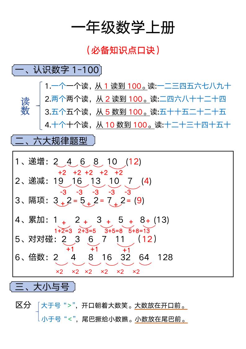 一年级上册数学必背知识汇总好创网-专注优质VIP网课 网络创业落地实操课程资源分享 – 每天更新_高质量项目输出好创网
