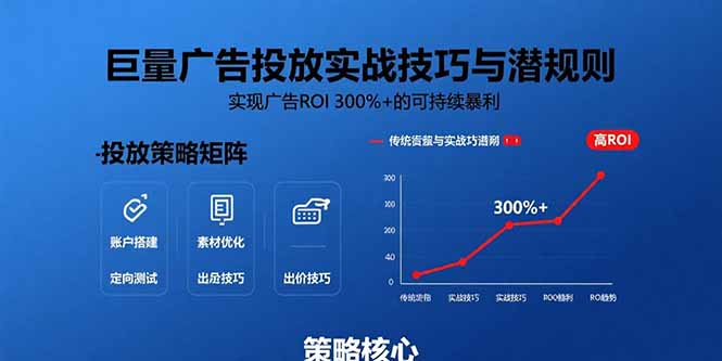 巨量广告投放实战技巧与潜规则:实现广告ROI 300%+的可持续暴利好创网-专注优质VIP网课 网络创业落地实操课程资源分享 – 每天更新_高质量项目输出好创网