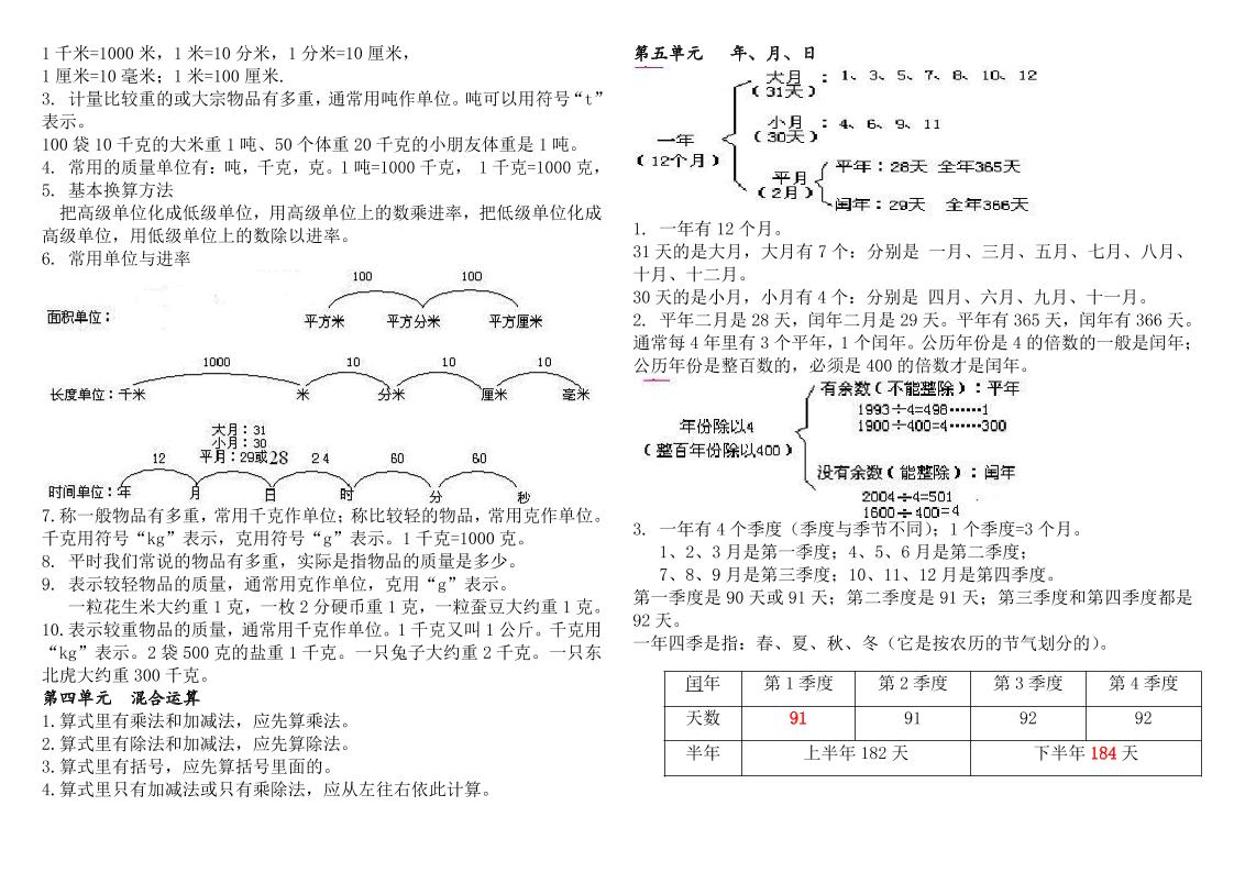 三下数学知识点总结苏教版好创网-专注优质VIP网课 网络创业落地实操课程资源分享 – 每天更新_高质量项目输出好创网