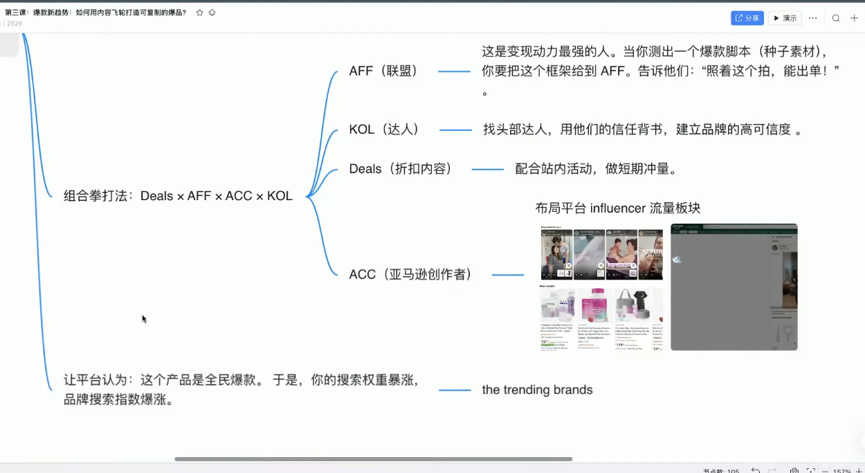 跨境AI头部年费2026年，打造跨境爆款SOP好创网-专注优质VIP网课 网络创业落地实操课程资源分享 – 每天更新_高质量项目输出好创网
