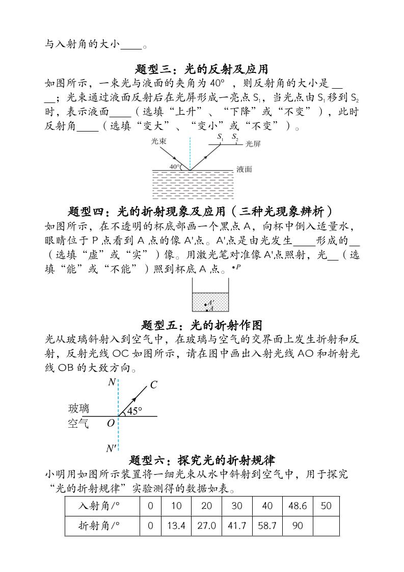 【2025秋新版】人教版八上物理_期末压轴专项训练《光现象》常考题型12个（含答案）好创网-专注优质VIP网课 网络创业落地实操课程资源分享 – 每天更新_高质量项目输出好创网