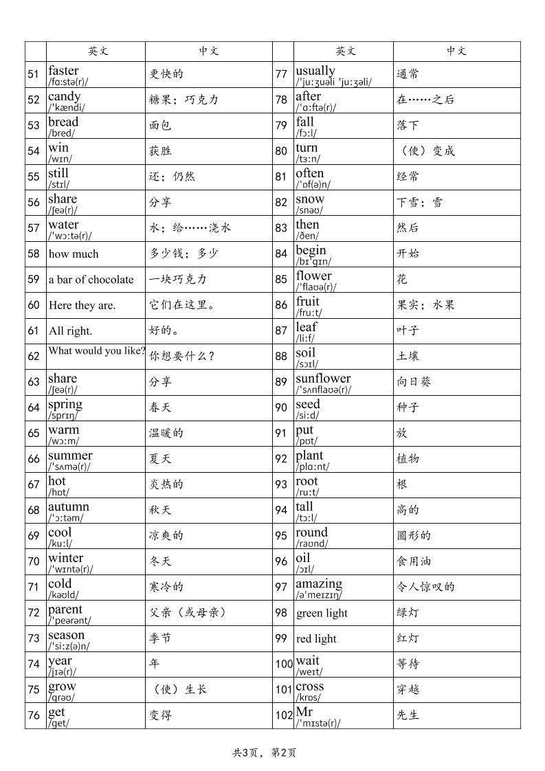2025秋四上英语沪教牛津版单词表好创网-专注优质VIP网课 网络创业落地实操课程资源分享 – 每天更新_高质量项目输出好创网