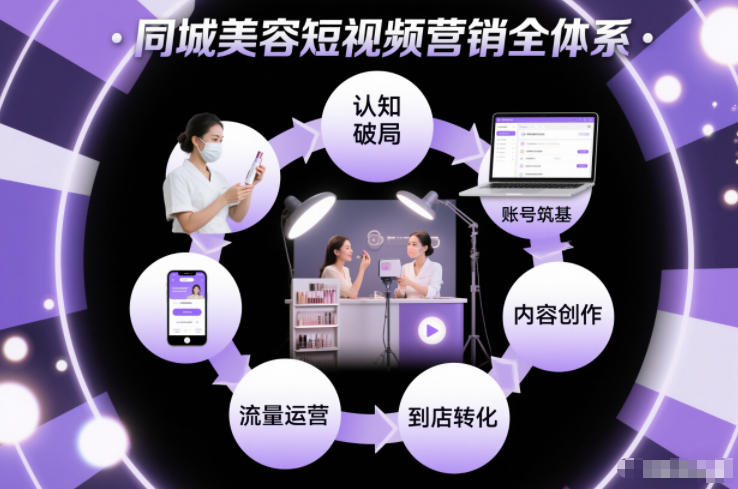同城美容短视频营销全体系，从认知破局、账号筑基、内容创作、流量运营到到店转化的完整落地体系好创网-专注优质VIP网课 网络创业落地实操课程资源分享 – 每天更新_高质量项目输出好创网