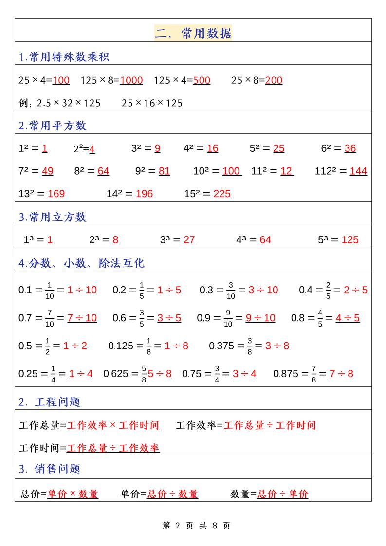 五下数学(通用版)常考公式汇总好创网-专注优质VIP网课 网络创业落地实操课程资源分享 – 每天更新_高质量项目输出好创网