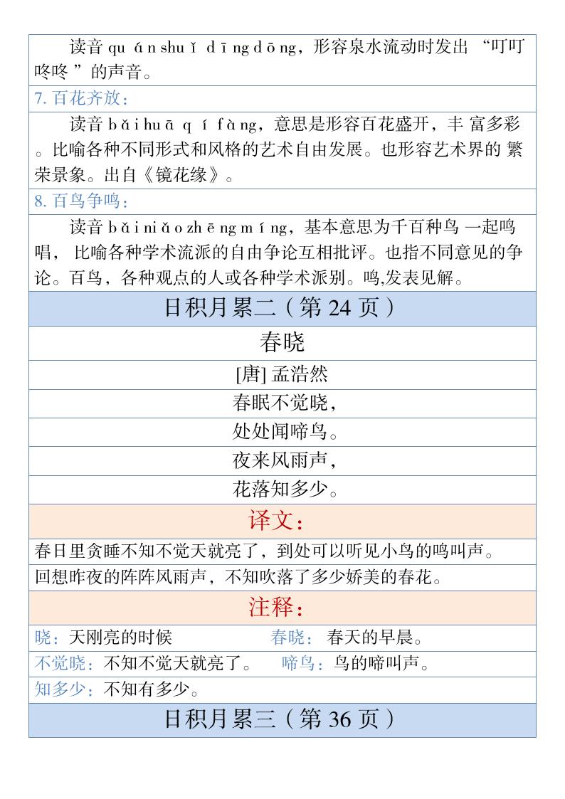 一年级下语文古诗与日积月累（注释、译文）1好创网-专注优质VIP网课 网络创业落地实操课程资源分享 – 每天更新_高质量项目输出好创网