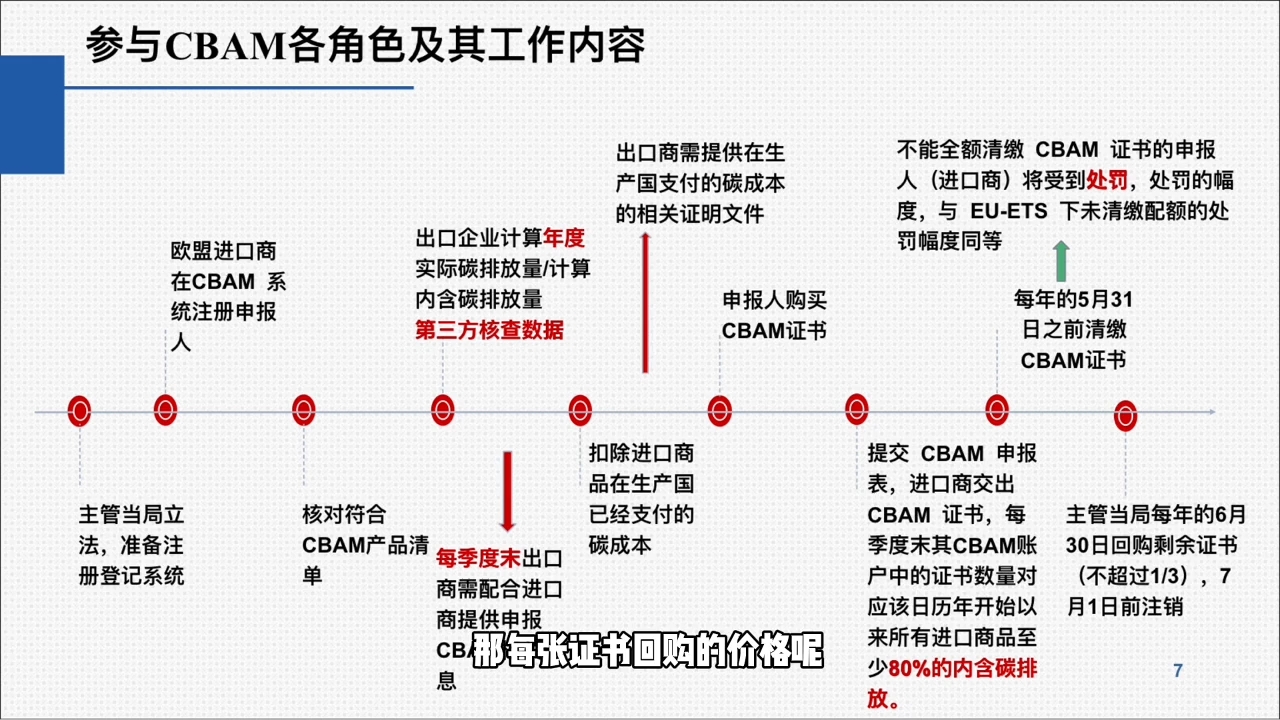 欧盟CBAM填报实战从零到精通好创网-专注优质VIP网课 网络创业落地实操课程资源分享 – 每天更新_高质量项目输出好创网