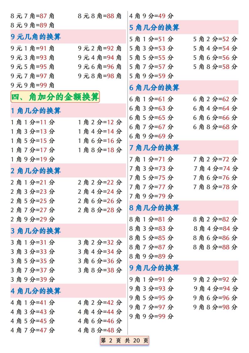 一年级下数学人民币换算专项拔尖练习好创网-专注优质VIP网课 网络创业落地实操课程资源分享 – 每天更新_高质量项目输出好创网