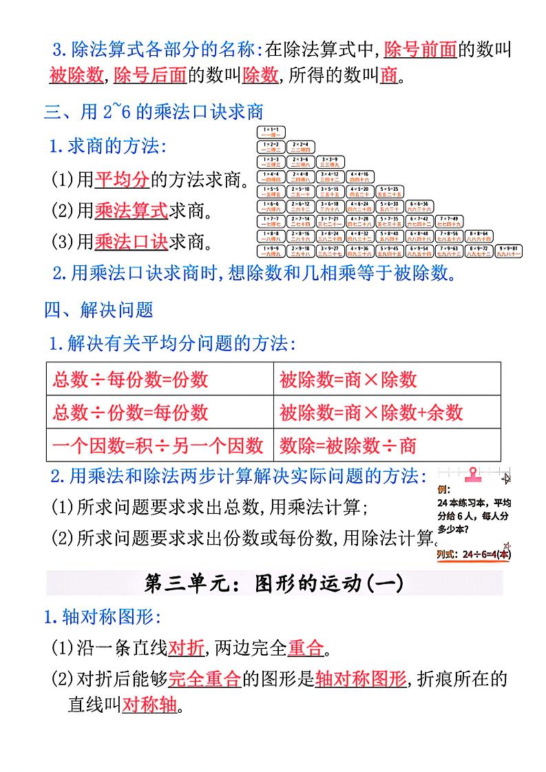 二年级下数学全册重点知识归纳好创网-专注优质VIP网课 网络创业落地实操课程资源分享 – 每天更新_高质量项目输出好创网