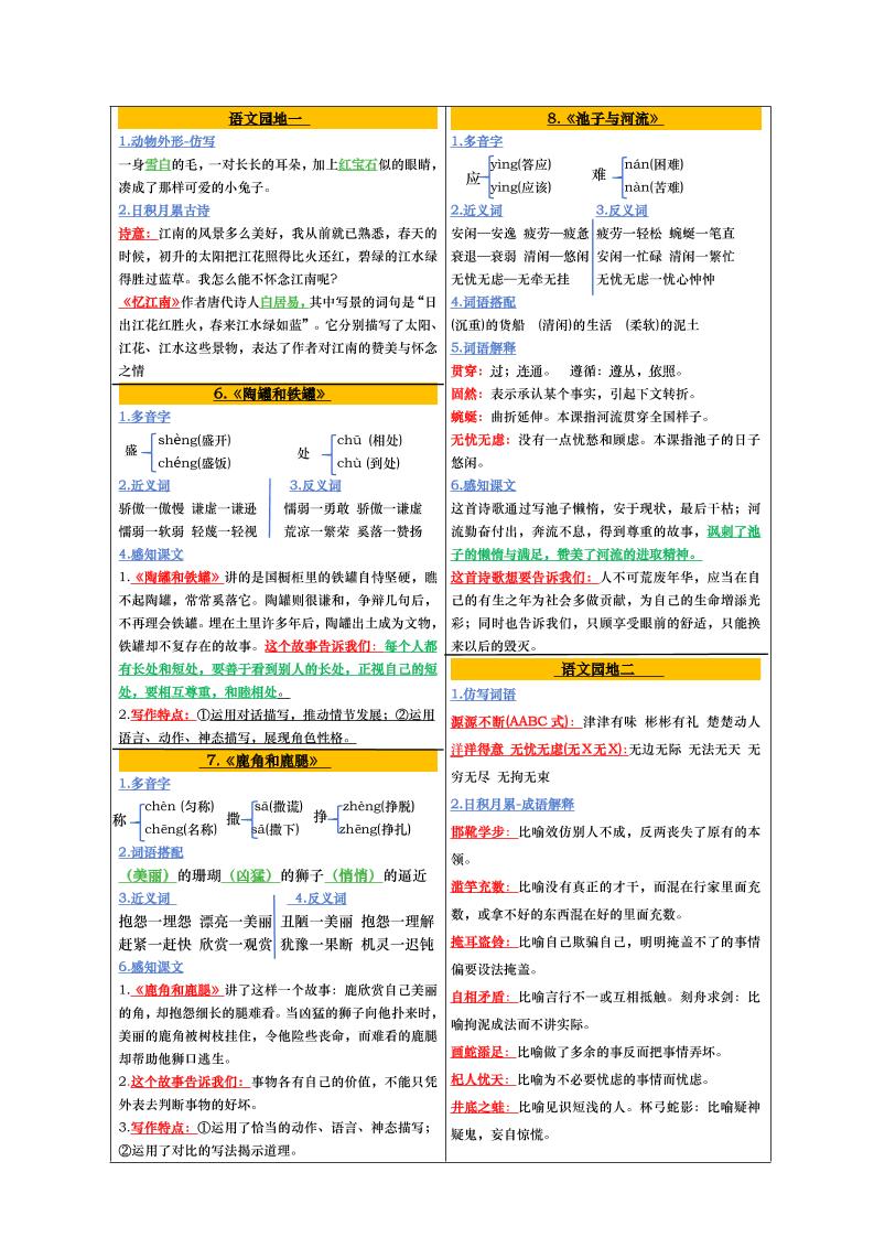 【课课贴彩色版（完整28课）】三下语文好创网-专注优质VIP网课 网络创业落地实操课程资源分享 – 每天更新_高质量项目输出好创网