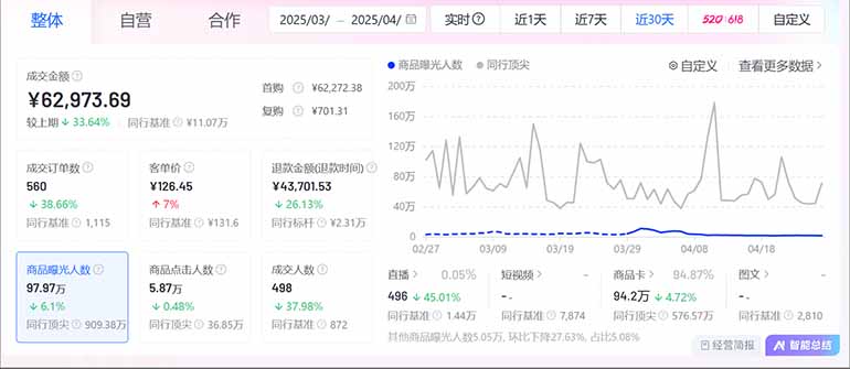 图片[2]好创网-专注优质VIP网课 网络创业落地实操课程资源分享 – 每天更新_高质量项目输出抖音小店全新模式 最新风口，日收入500-5000+！小白简单上手好创网-专注优质VIP网课 网络创业落地实操课程资源分享 – 每天更新_高质量项目输出好创网